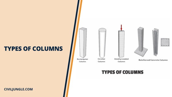 Types of Columns