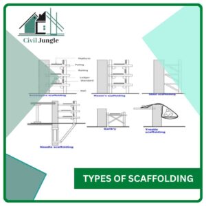 Types of Scaffolding