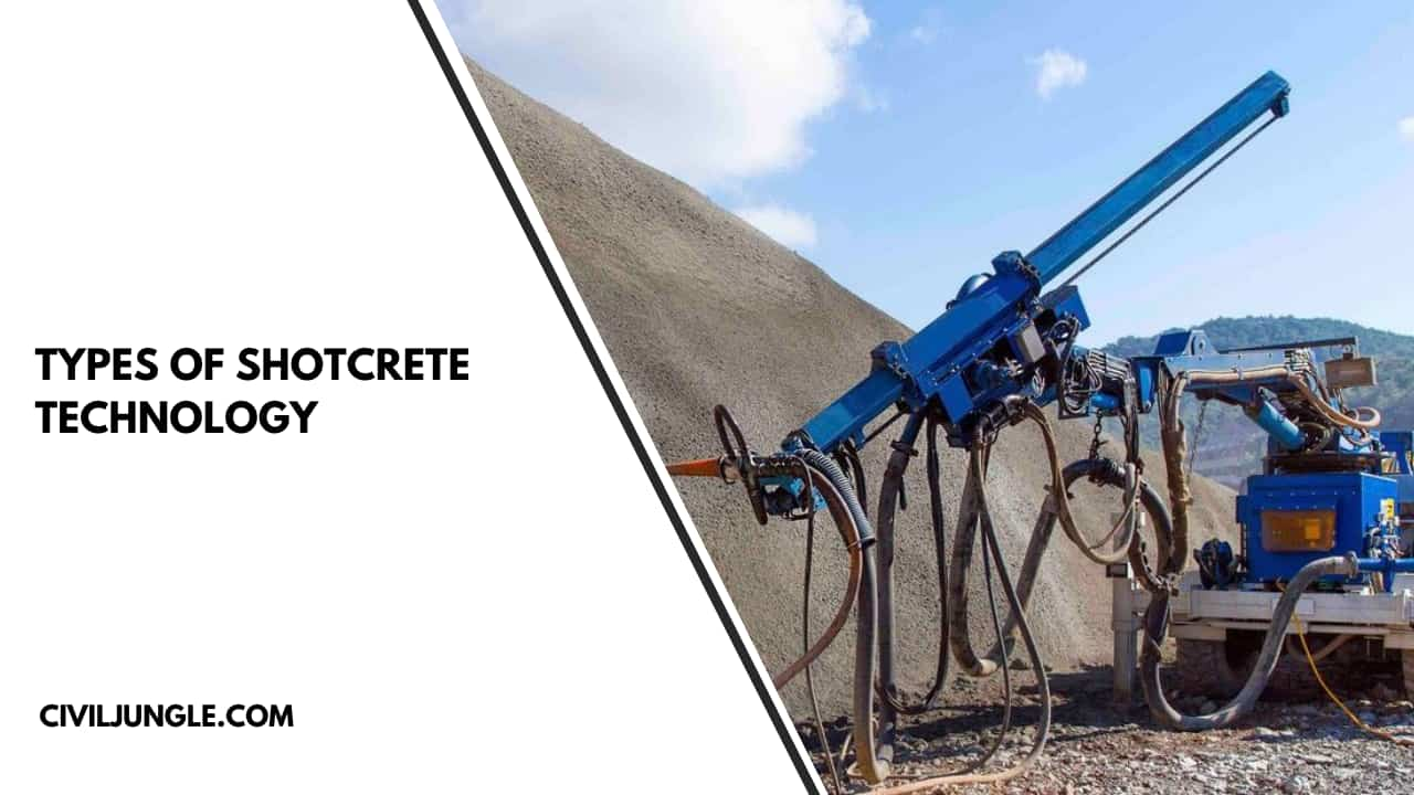 Types of Shotcrete Technology