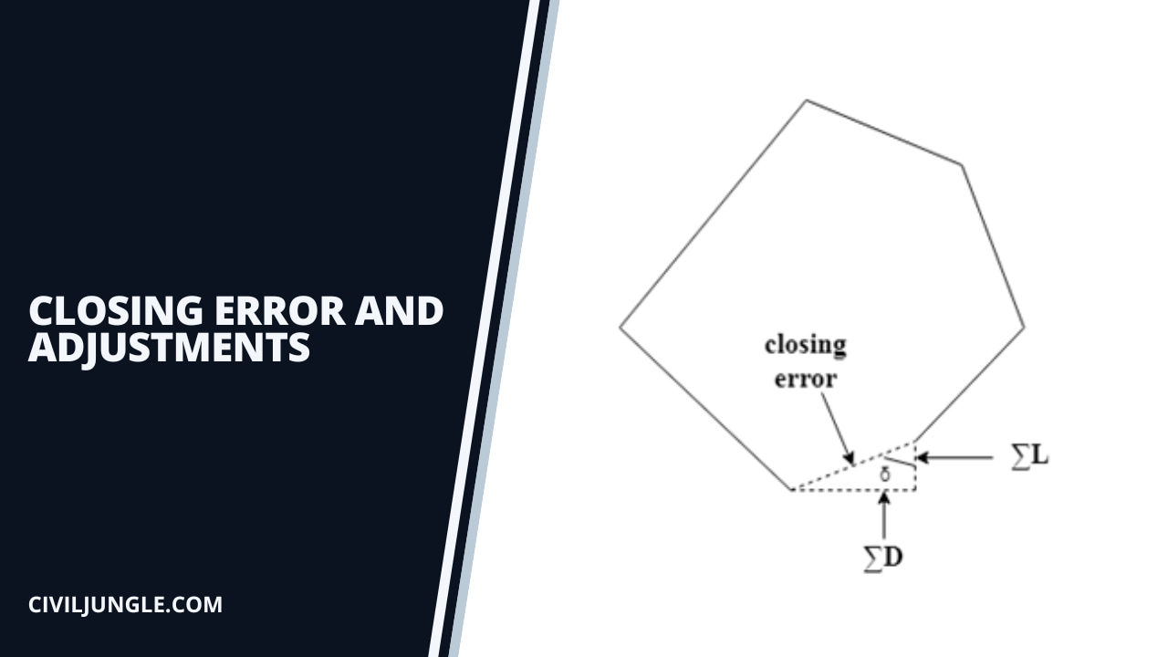 Closing Error and Adjustments