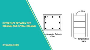 Difference Between Tied Column and Spiral Column