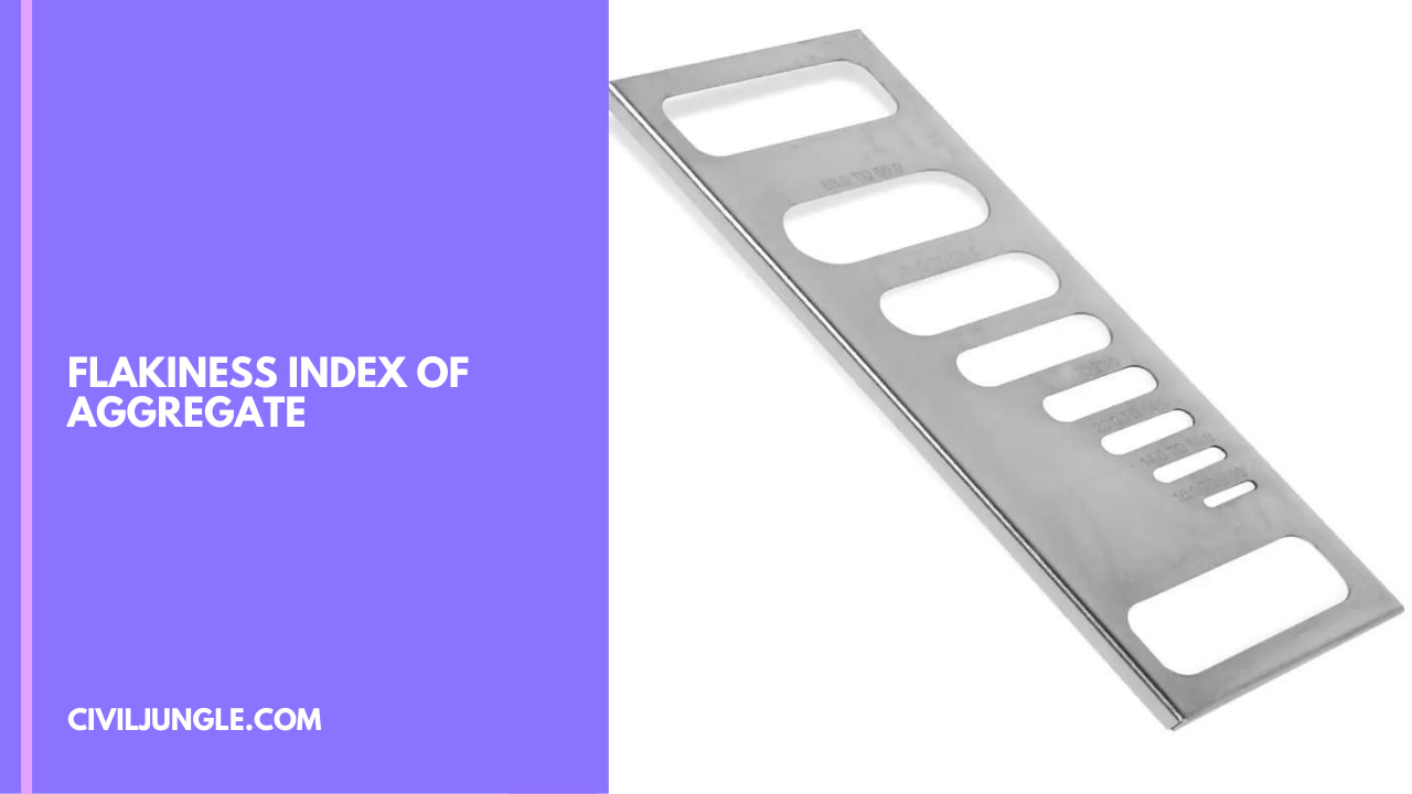 Flakiness Index of Aggregate