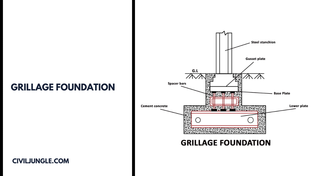 Grillage Foundation