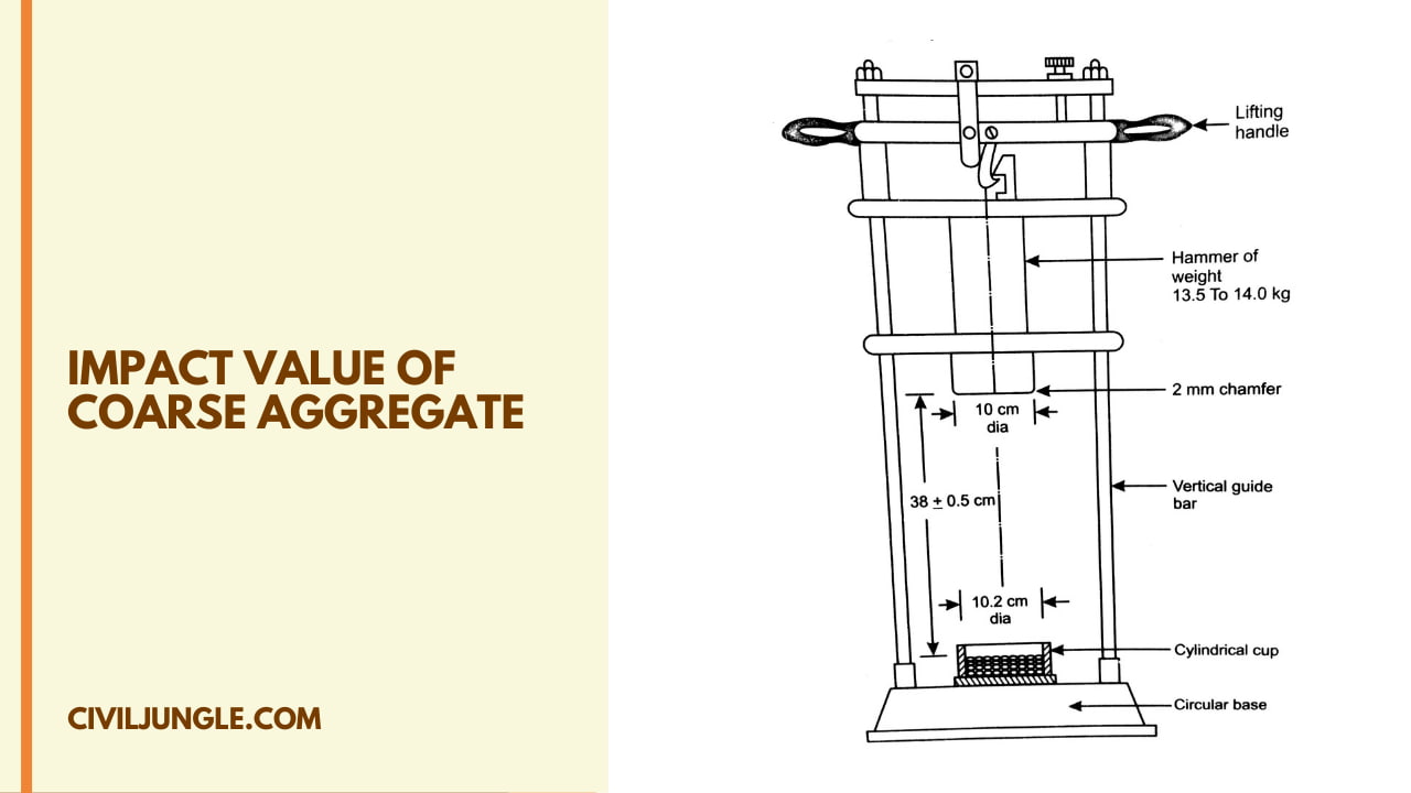 Impact Value of Coarse Aggregate