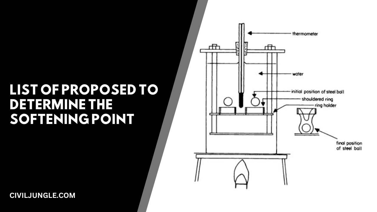 List of Proposed to Determine the Softening Point