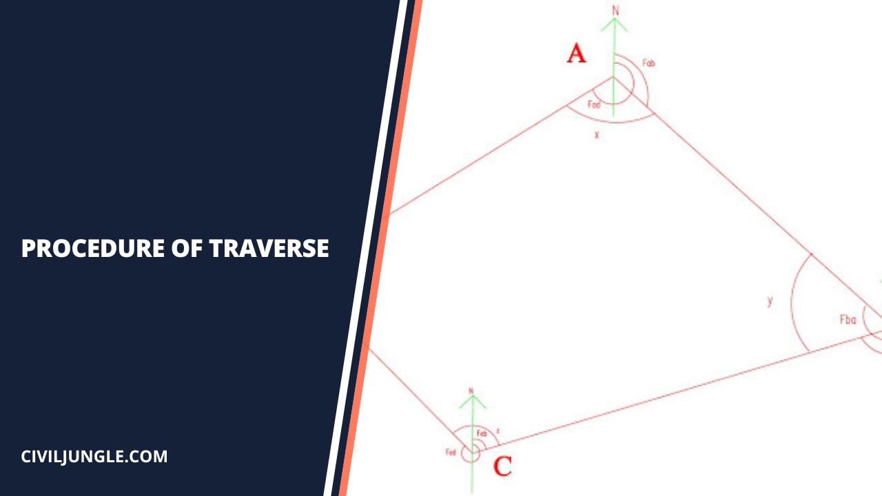 Procedure of Traverse