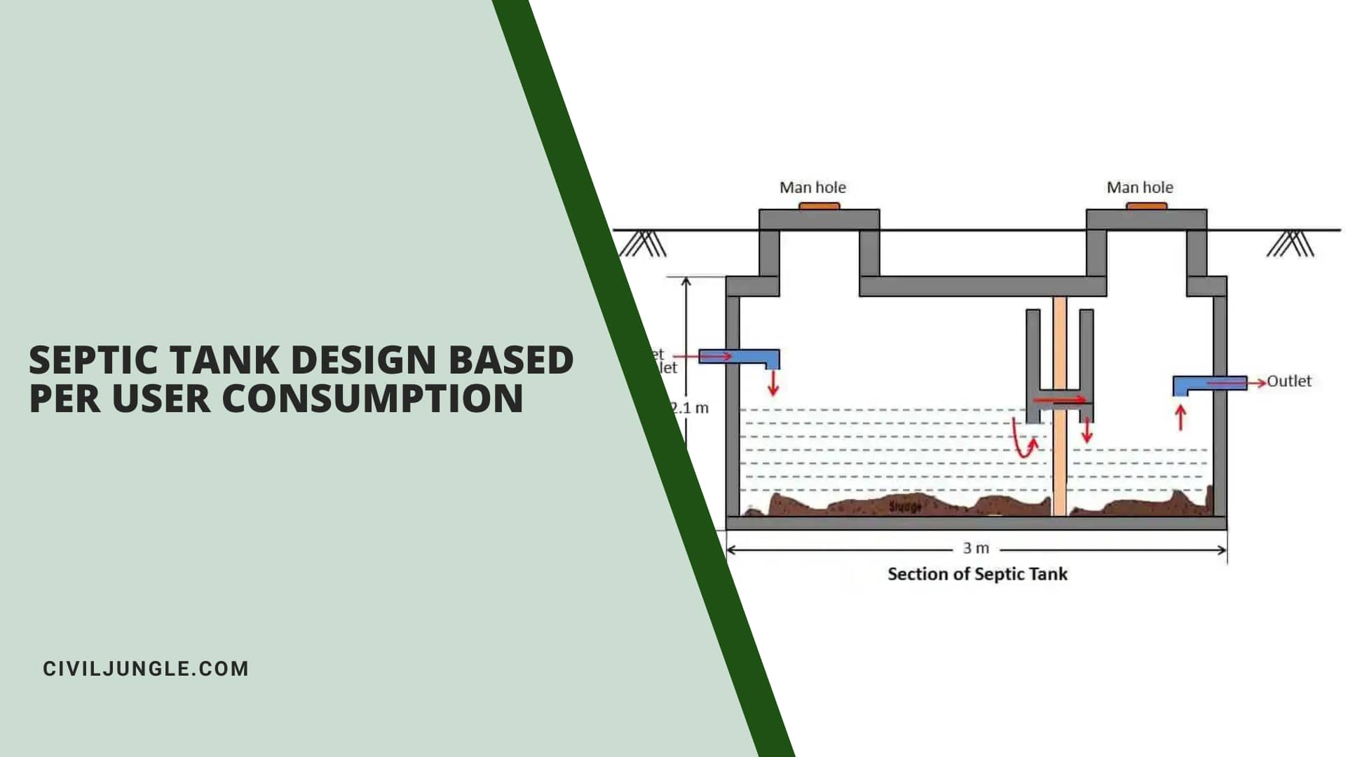 Septic Tank Design based Per User Consumption