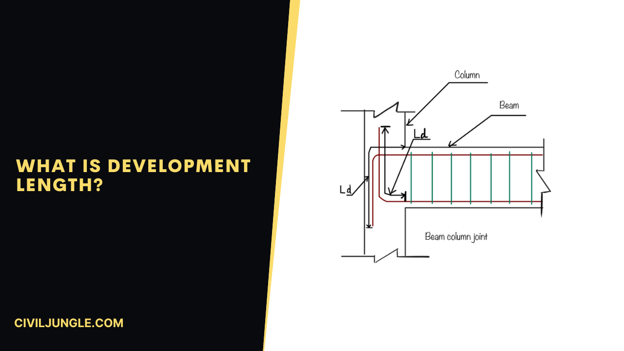 What is Development Length