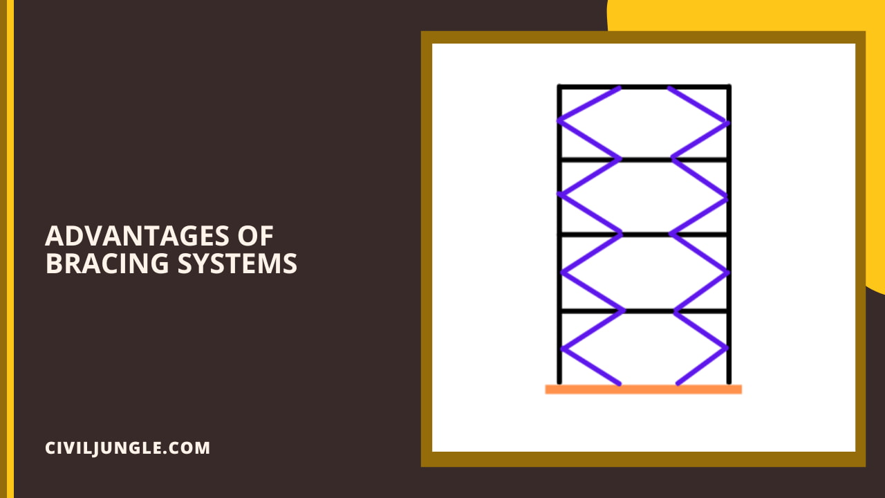 Advantages of Bracing Systems