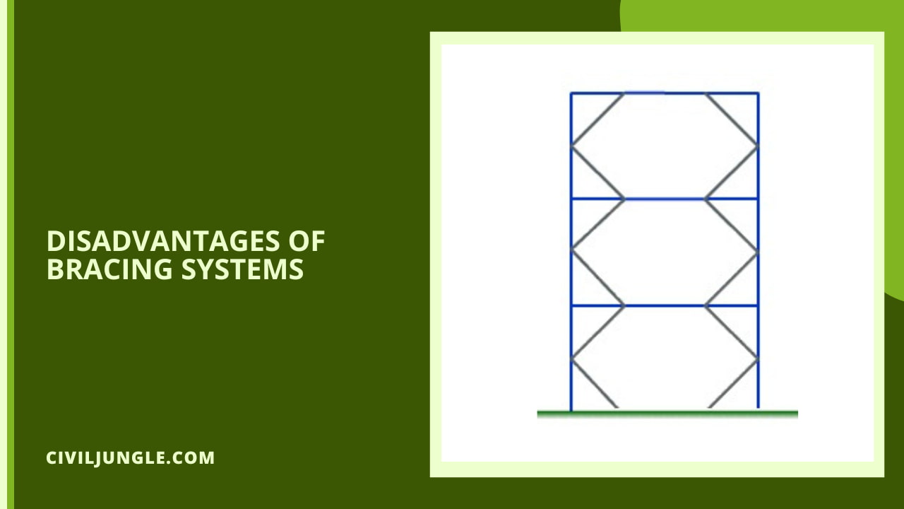 Disadvantages of Bracing Systems