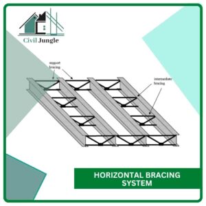 Horizontal Bracing System