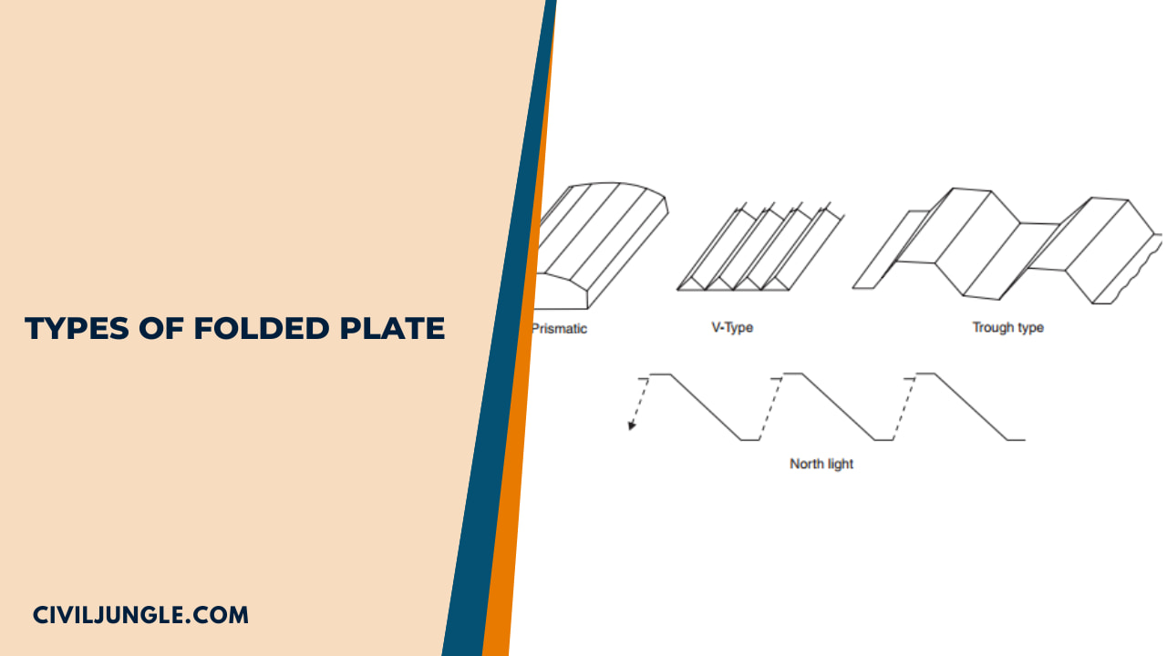 Types of Folded Plate