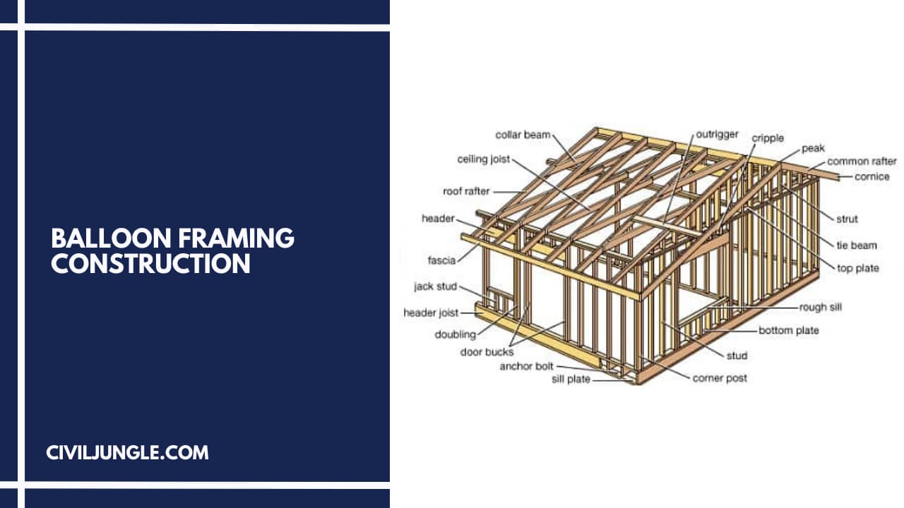 Balloon Framing Construction