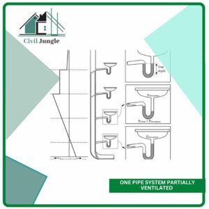 One Pipe System Partially Ventilated