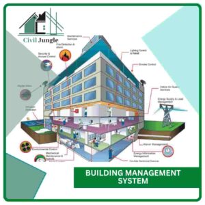 Building Management System