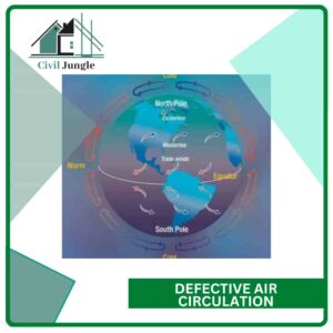 Defective Air Circulation