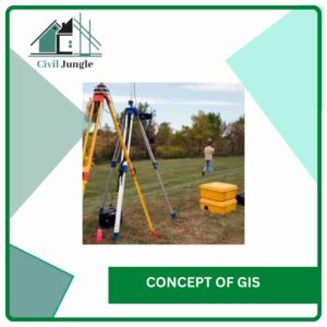 Concept of GIS