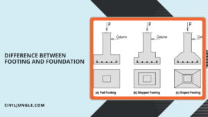 Difference Between Footing and Foundation