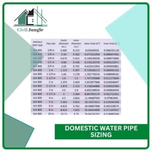 Domestic Water Pipe Sizing