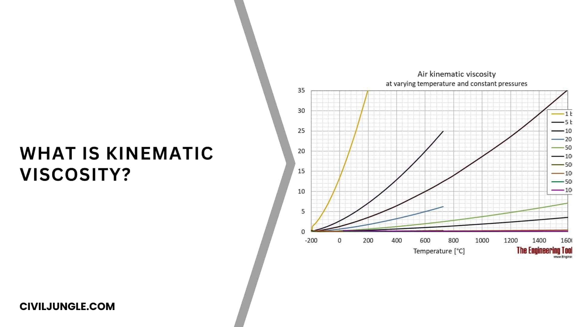 What Is Kinematic Viscosity?