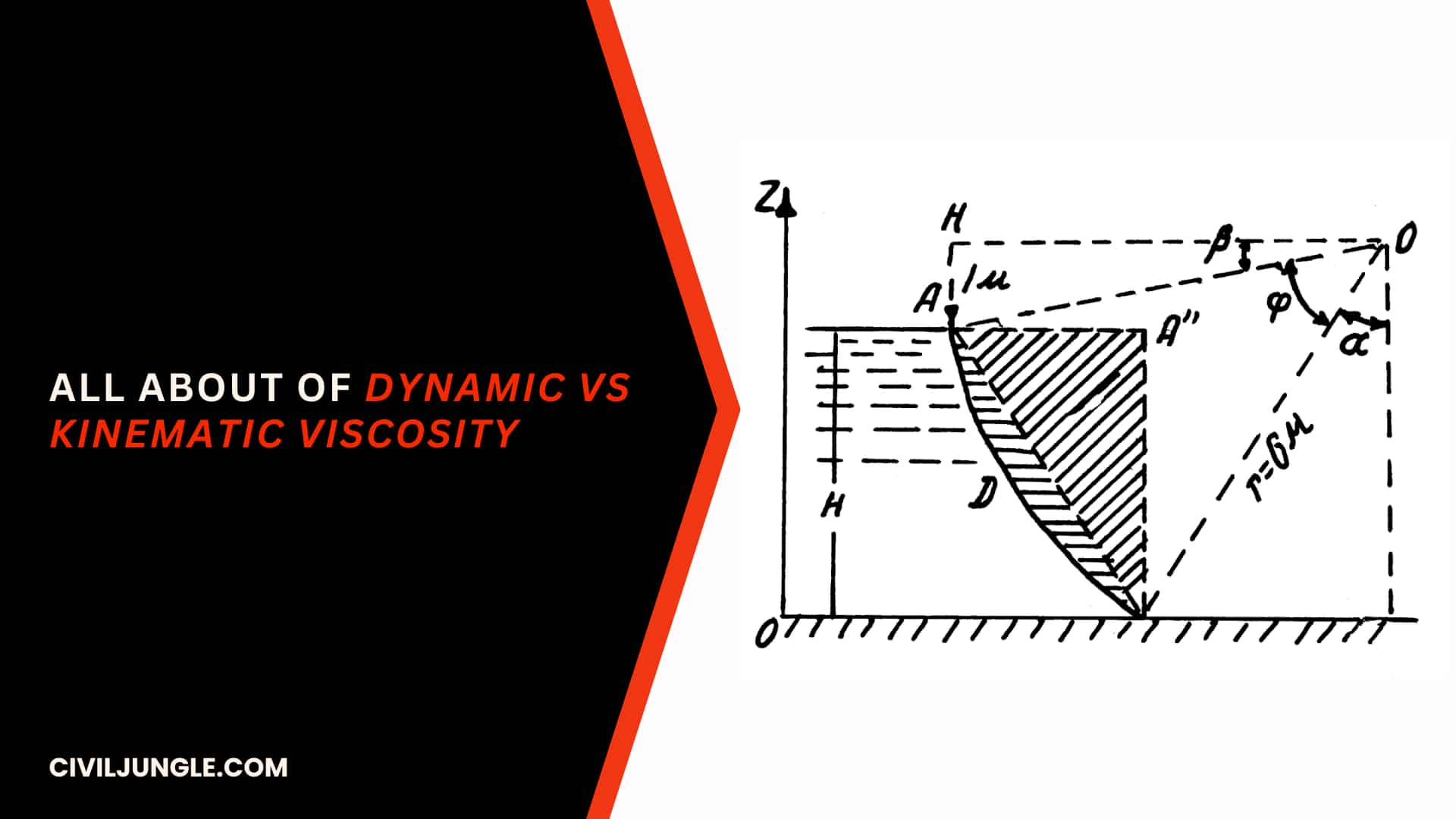 Dynamic Vs Kinematic Viscosity