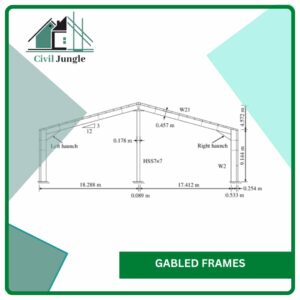 Gabled Frames