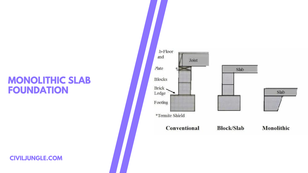 Monolithic Slab Foundation