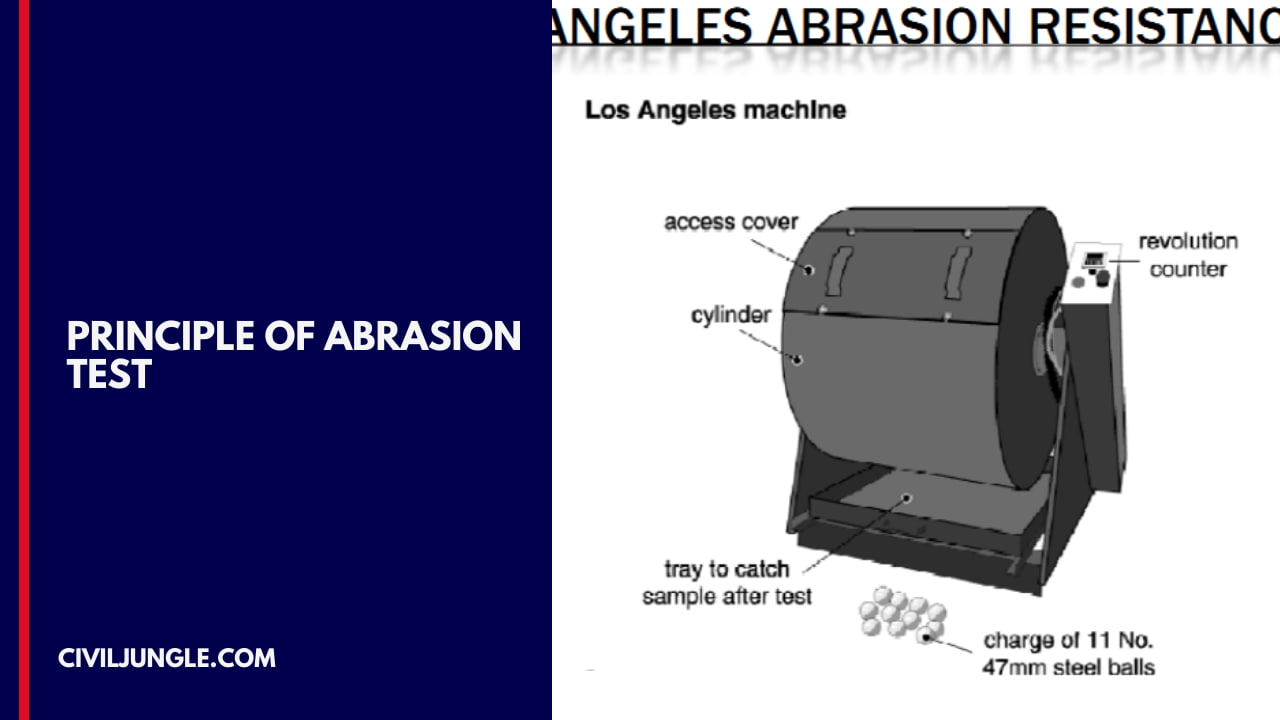 Principle of Abrasion Test