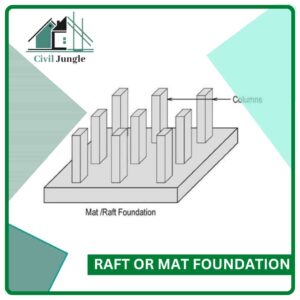 Raft or Mat Foundation