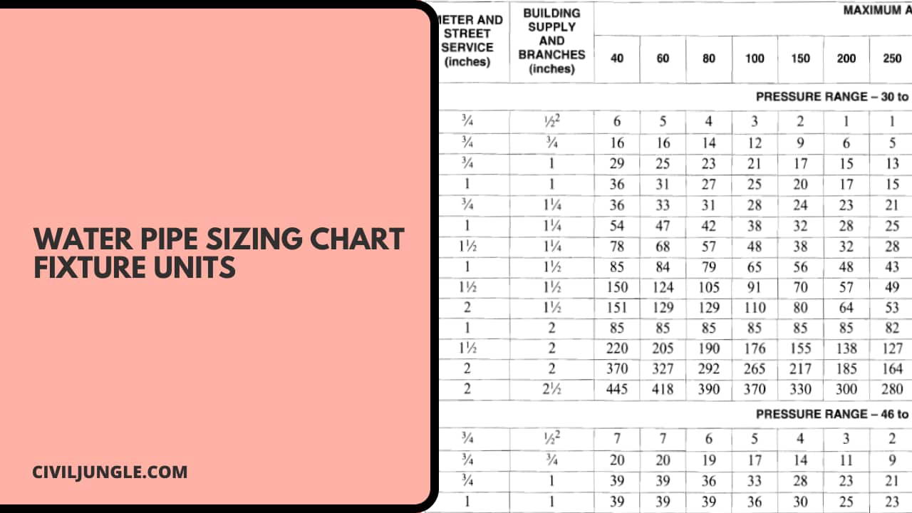 Water Pipe Sizing Chart Fixture Units