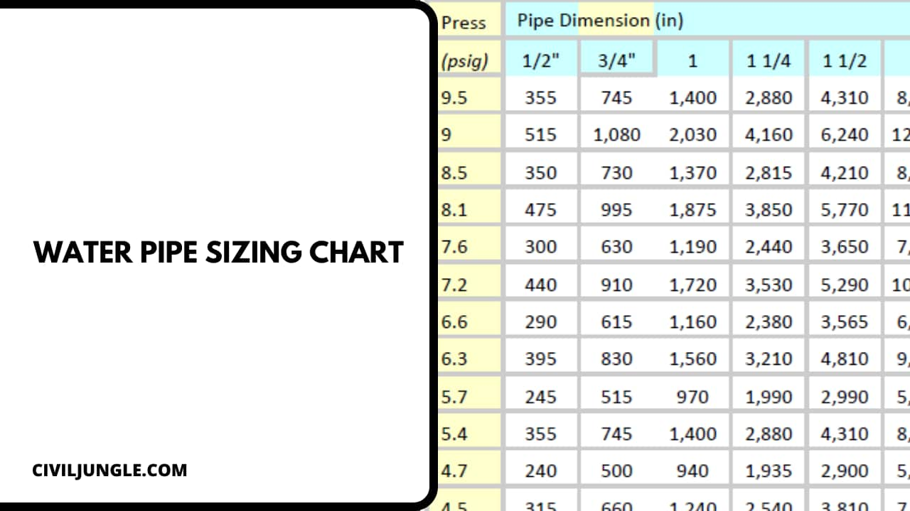 Water Pipe Sizing Chart