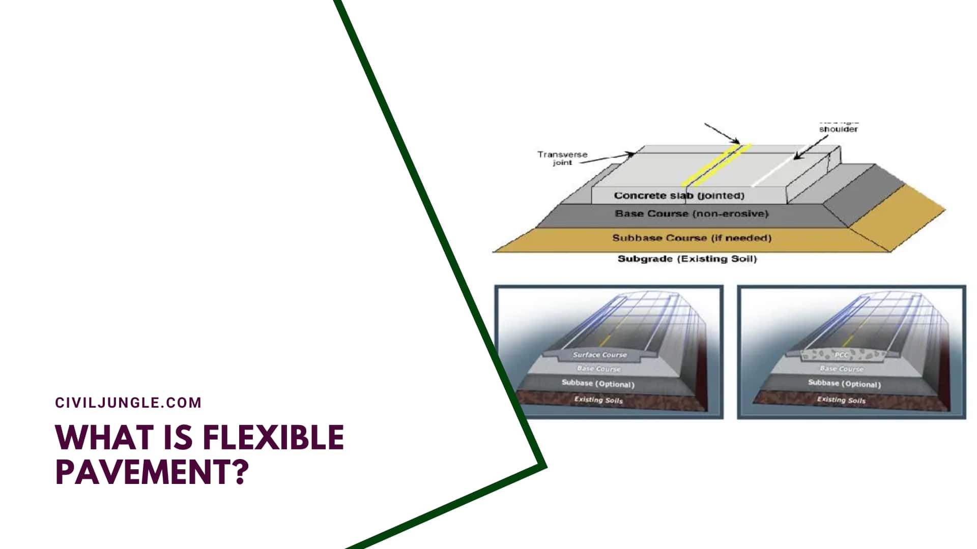 What Is Flexible Pavement?