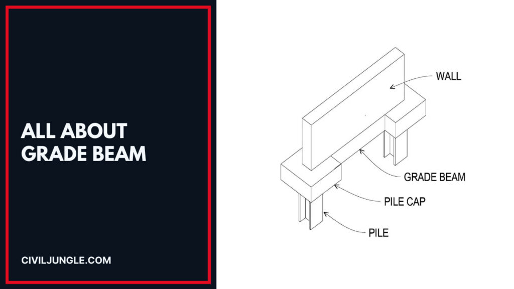 All About Grade Beam