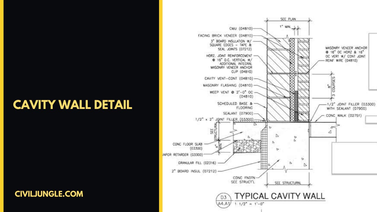 Cavity Wall Detail