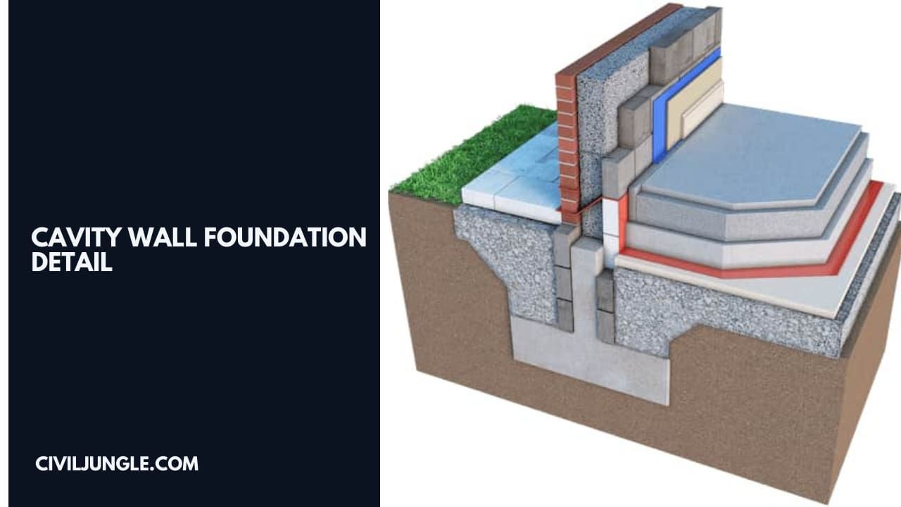 Cavity Wall Foundation Detail