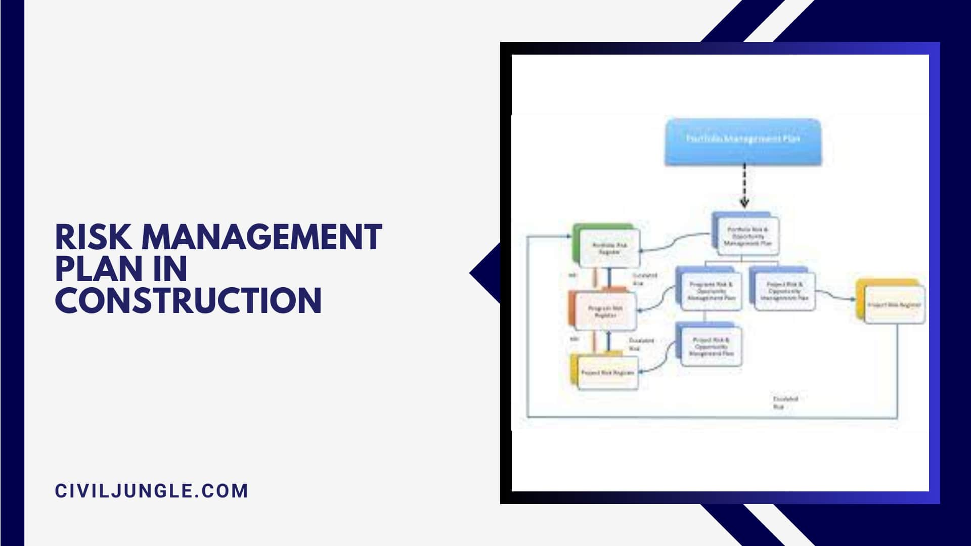 Risk Management Plan in Construction