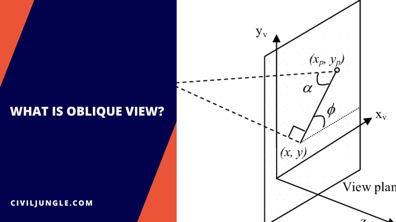 What Is Oblique View?