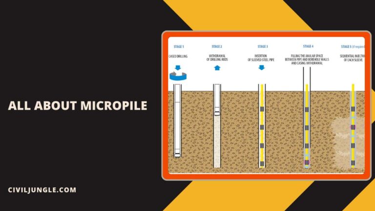 What Is Micropile | Types of Micropile | Common Uses of Micropile ...