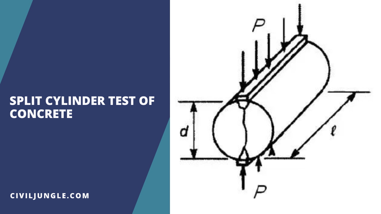 Split Cylinder Test of Concrete