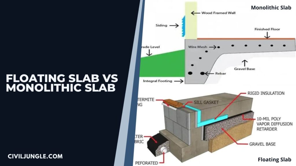 Floating Slab Vs Monolithic Slab