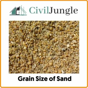 Grain Size of Sand