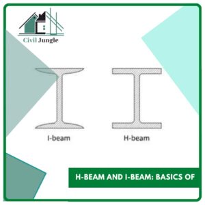 H-Beam and I-Beam: Basics of