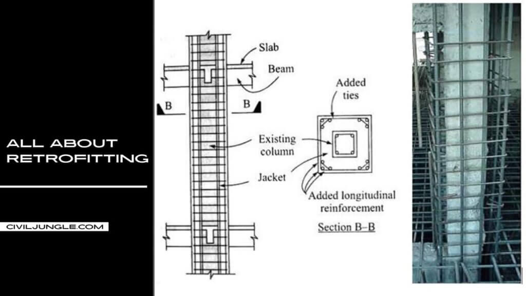 All About of Retrofitting