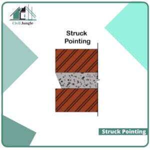 Struck Pointing