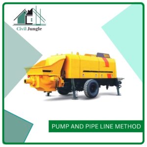 Pump and Pipe Line Method