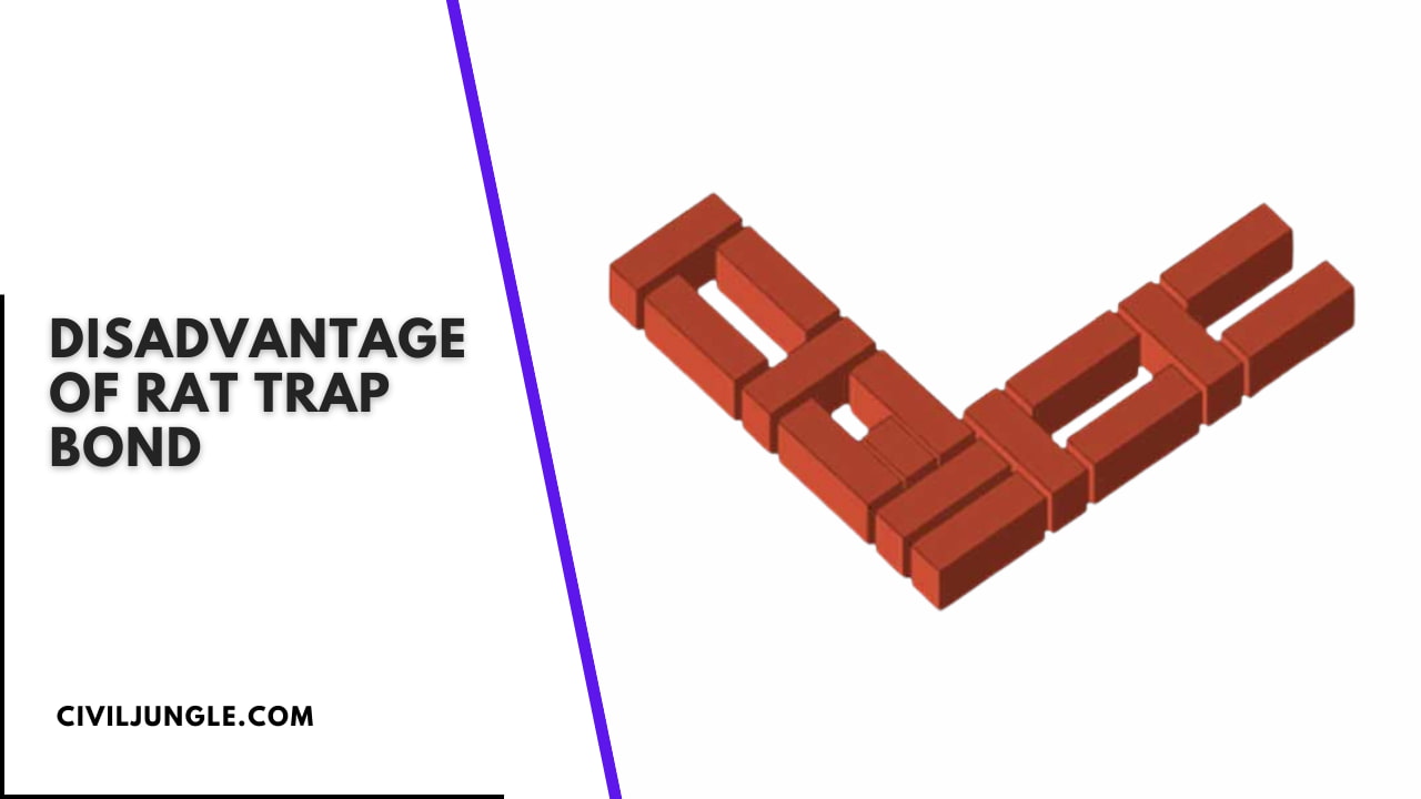 Disadvantage of Rat Trap Bond