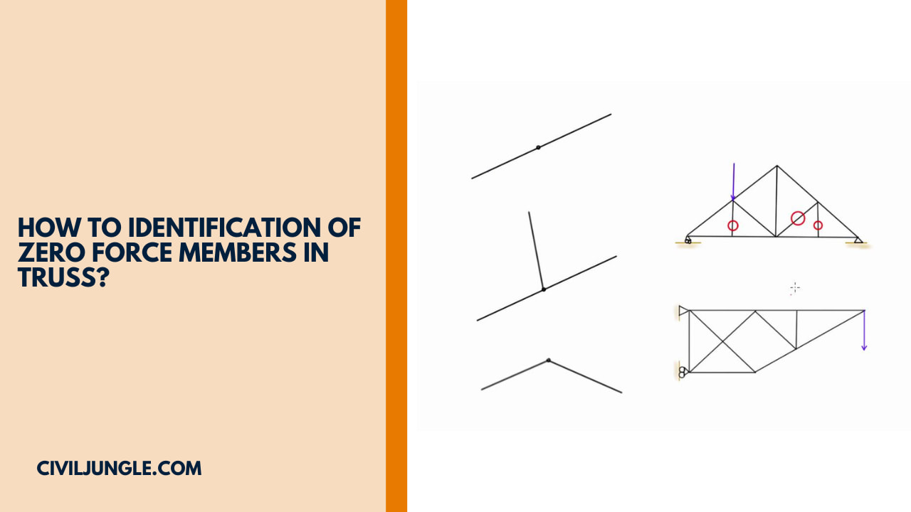 How to Identification of  Zero Force Members in Truss?