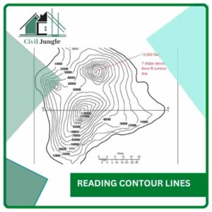 Reading Contour Lines