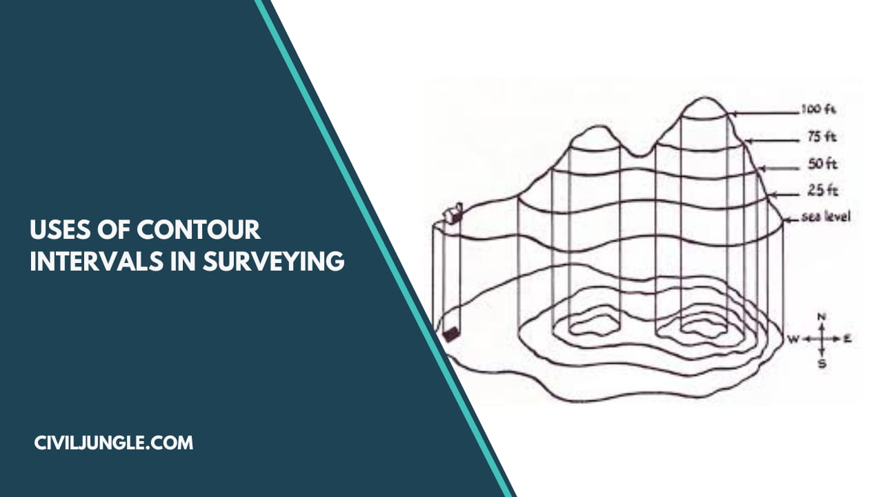 Uses of Contour Intervals in Surveying