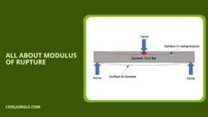 All About Modulus of Rupture